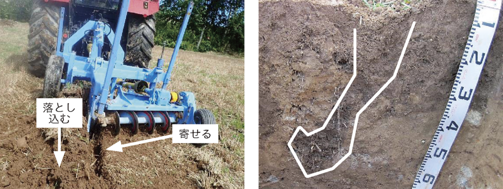 カットソイラー施工の様子（左・8月中旬）と施工部の土壌断面（右・白線で囲った部分が作物残渣の埋設部）