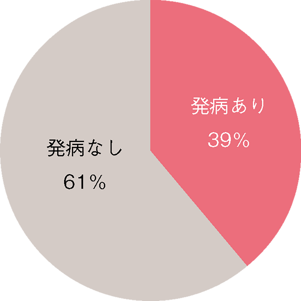 褐色根腐病発生ハウス割合（2016年）