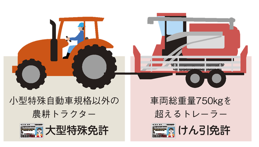 トレーラーをけん引した農耕トラクターが「公道走行」に必要な運転免許