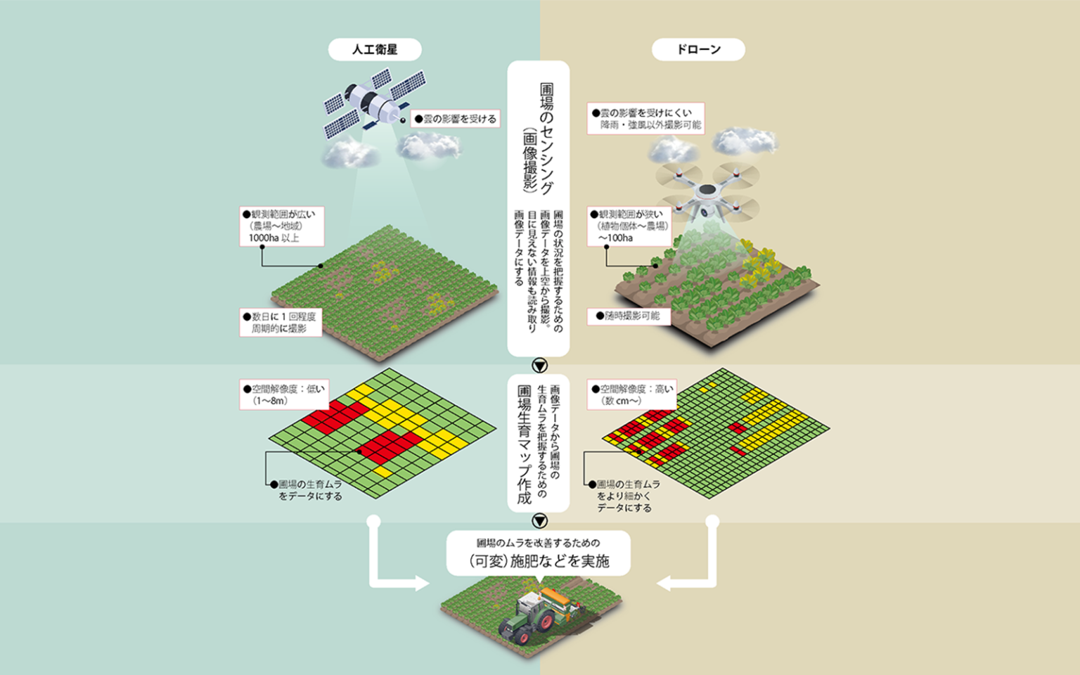 リモートセンシング アグリポートWeb