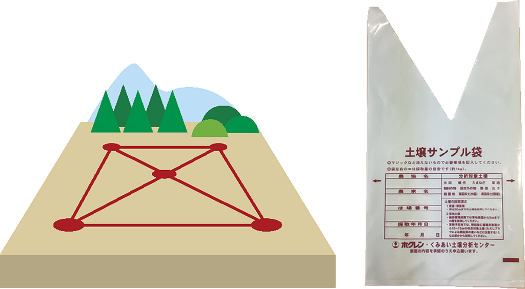 土壌採取場所の選び方と土壌サンプル袋