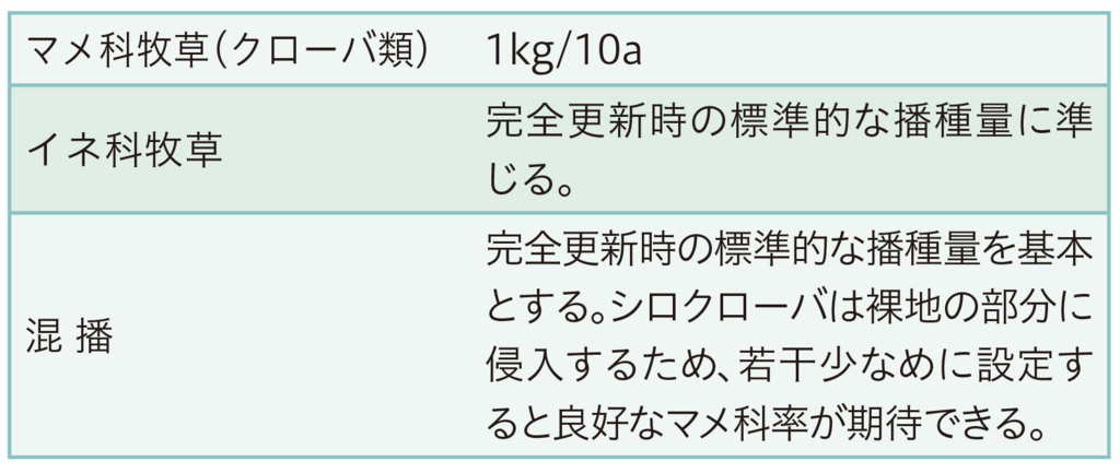 表3簡易更新の播種量