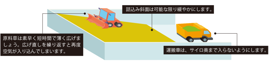 図踏圧作業の注意点