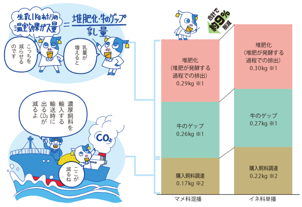 よくわかる酪農畜産のSDGsVOL02_02