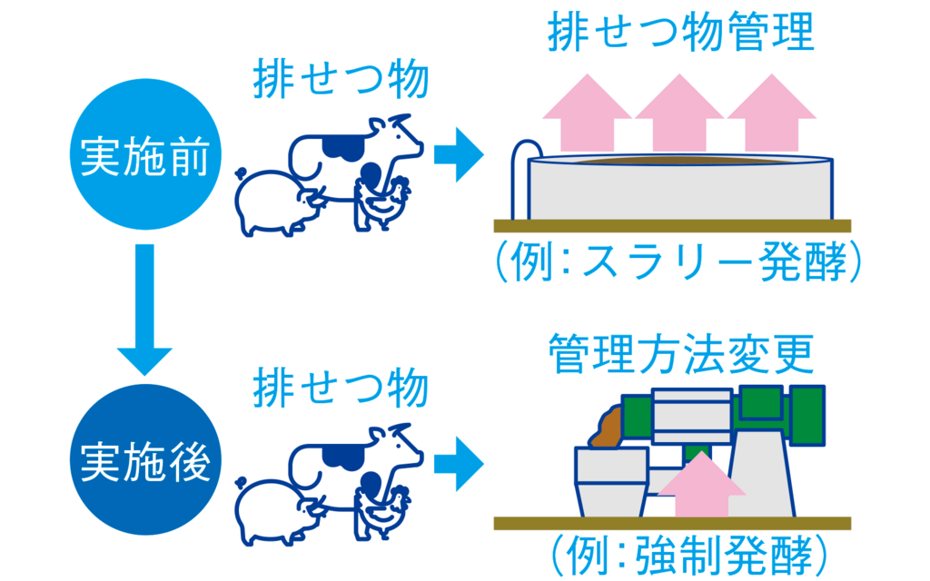 家畜排せつ物管理方法の変更-