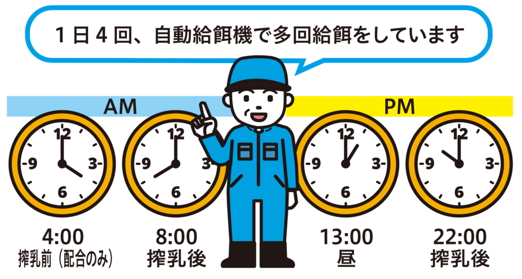 自動給餌機を使って多回給餌