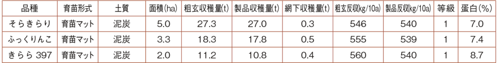 北斗市斉藤哲也さん表