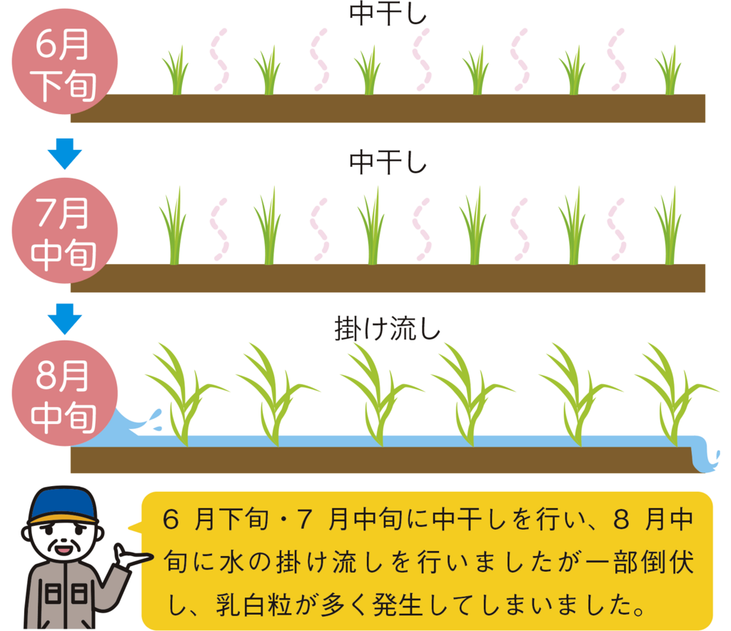 奈井江町熊谷智克さん図1