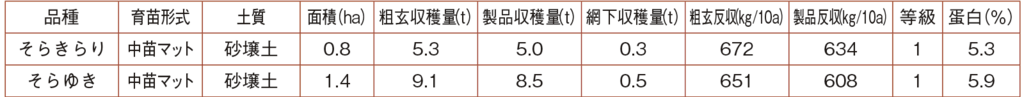 由仁町賀集達矢さん表