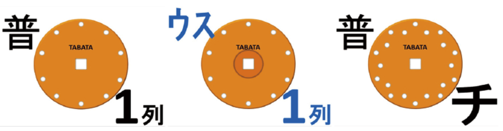 目皿式の播種板の例