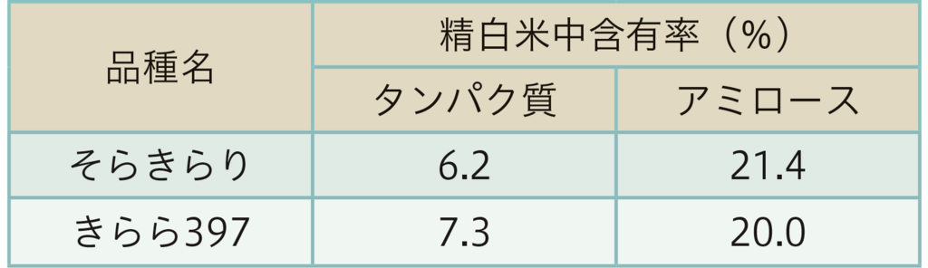 北海道の普及見込み地帯の平均値