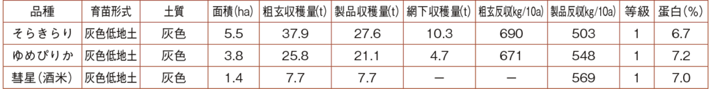 奈井江町熊谷智克さん表