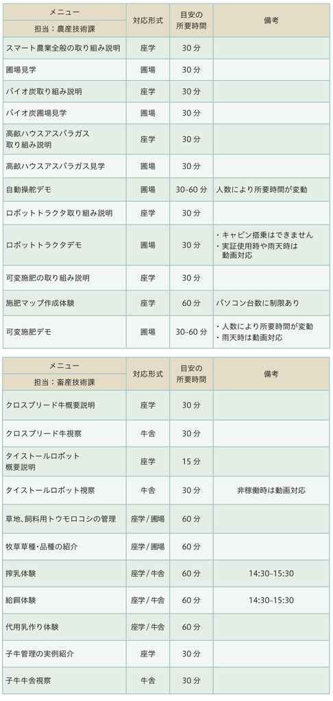 表1視察や研修で対応可能なメニュー