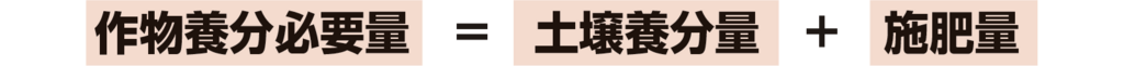 図4肥料の役割を表す式