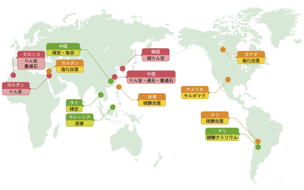 図11ホクレンの主な肥料原料導入元