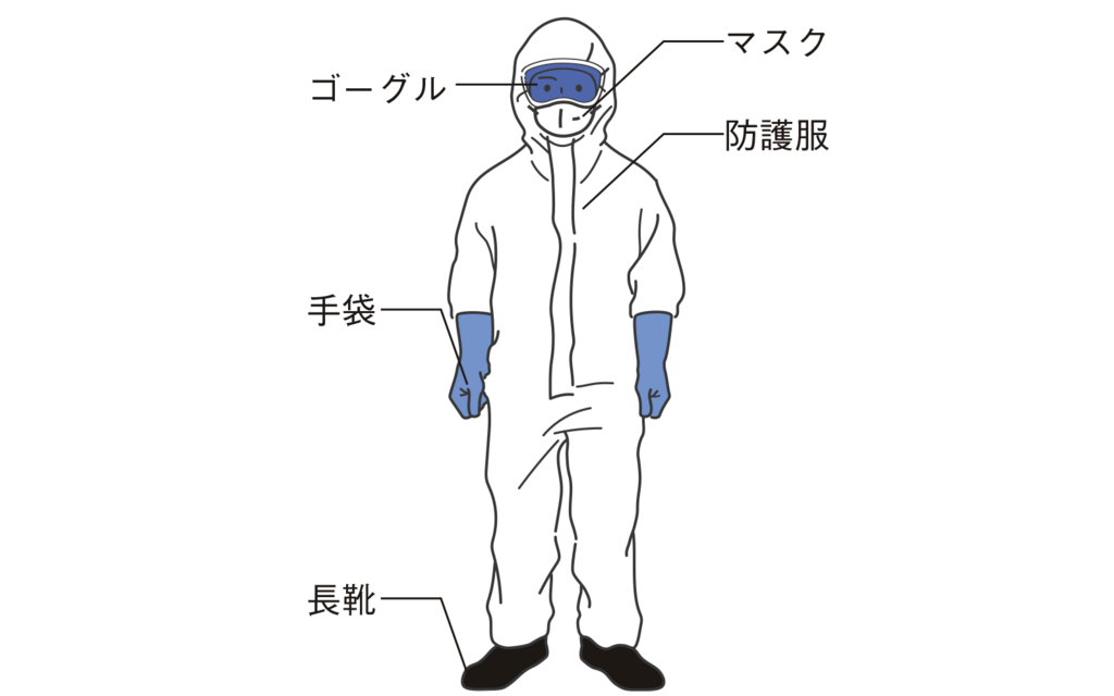 図3防除時の服装