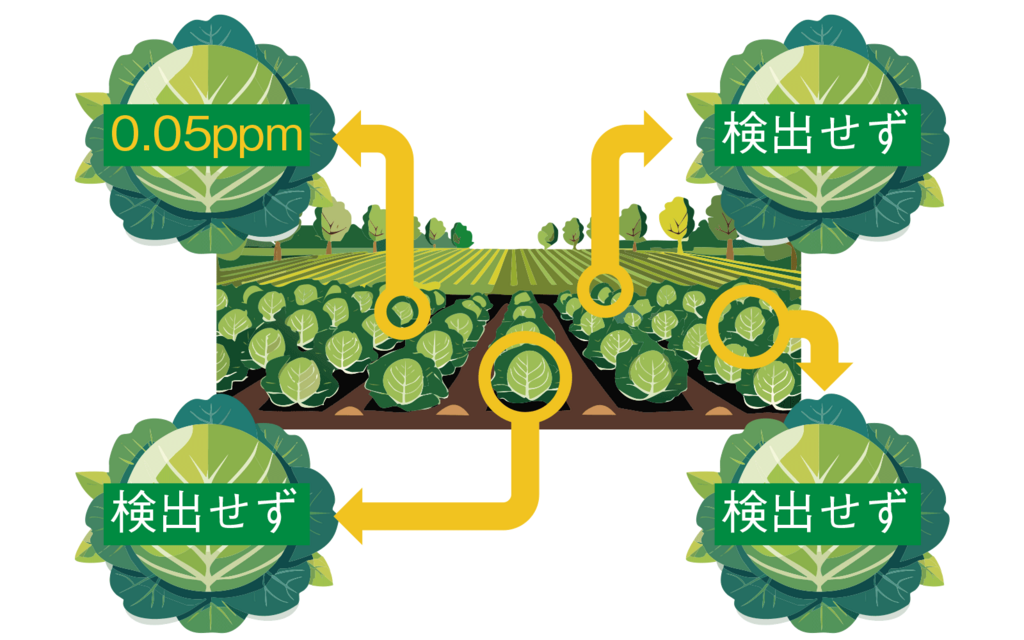 図1試料採取時の注意