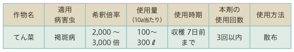 表2.登録内容(てん菜のみ)