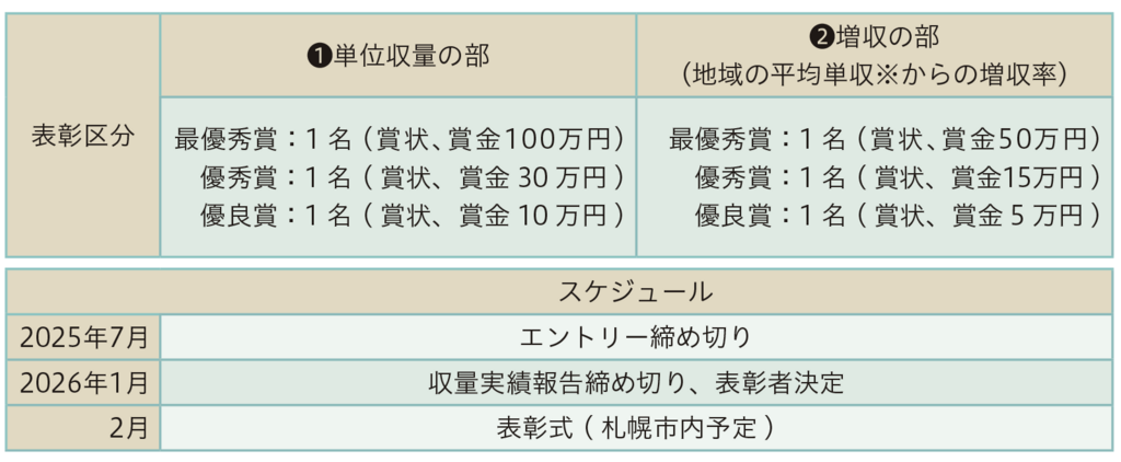 「そらきらり」多収チャレンジ2025の開催概要