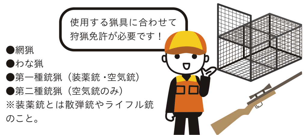 許可捕獲にはどのような手続きが必要ですか