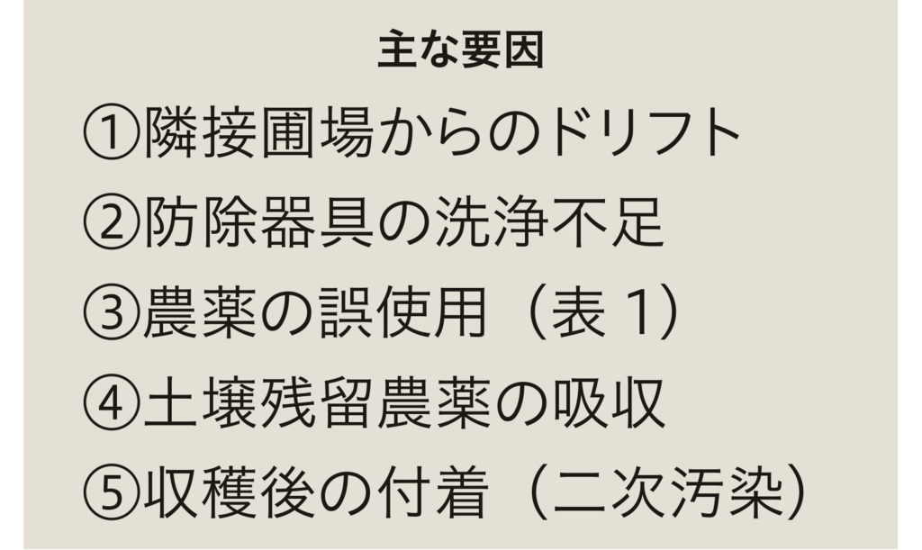 主な要因