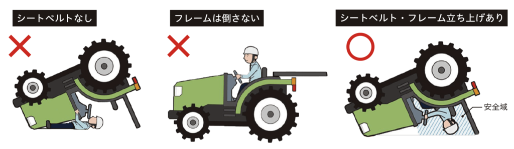 図2トラクター安全フレームシートベルトの重要性-