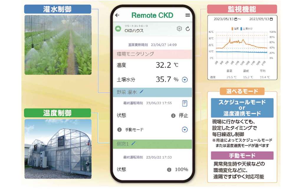 図2スマートフォンで簡単に細やかな設定が可能