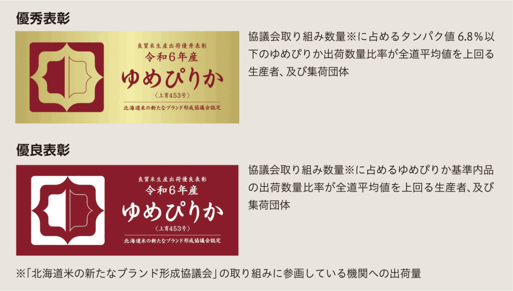 図1表彰基準と生産者に授与されるマグネット