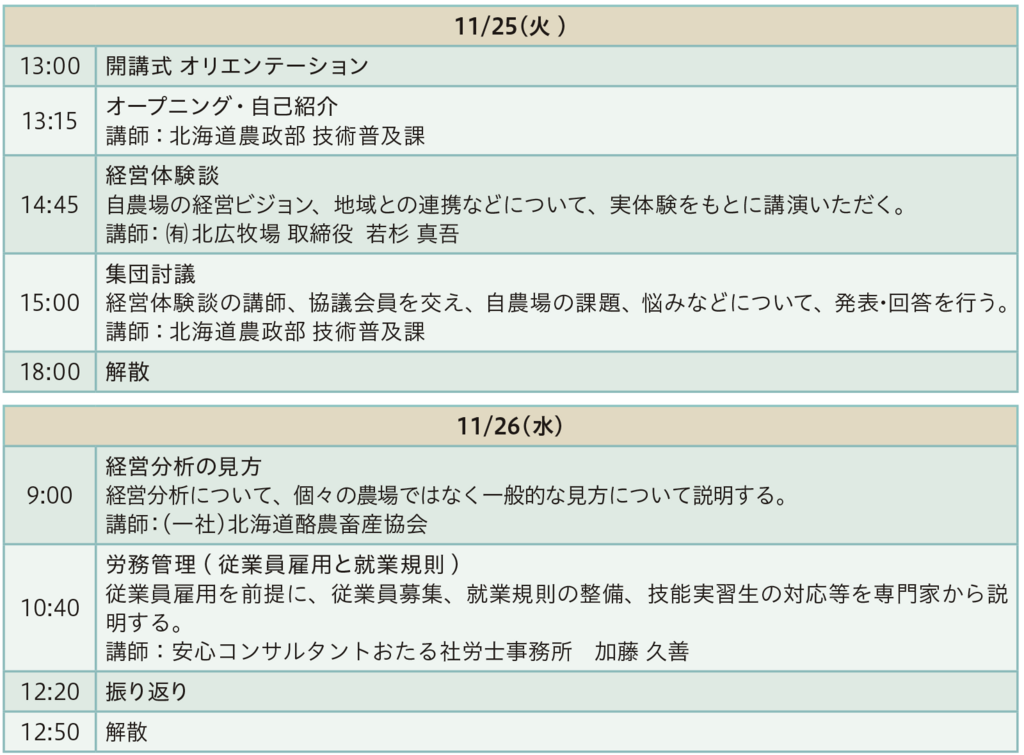 第1期