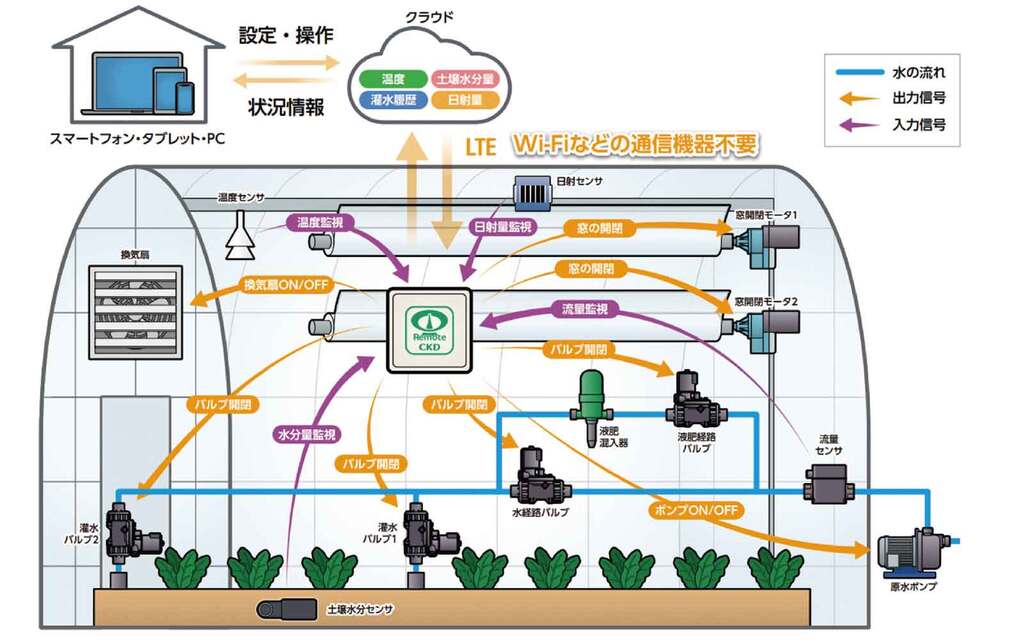 図1CRSシリーズの使用イメージ