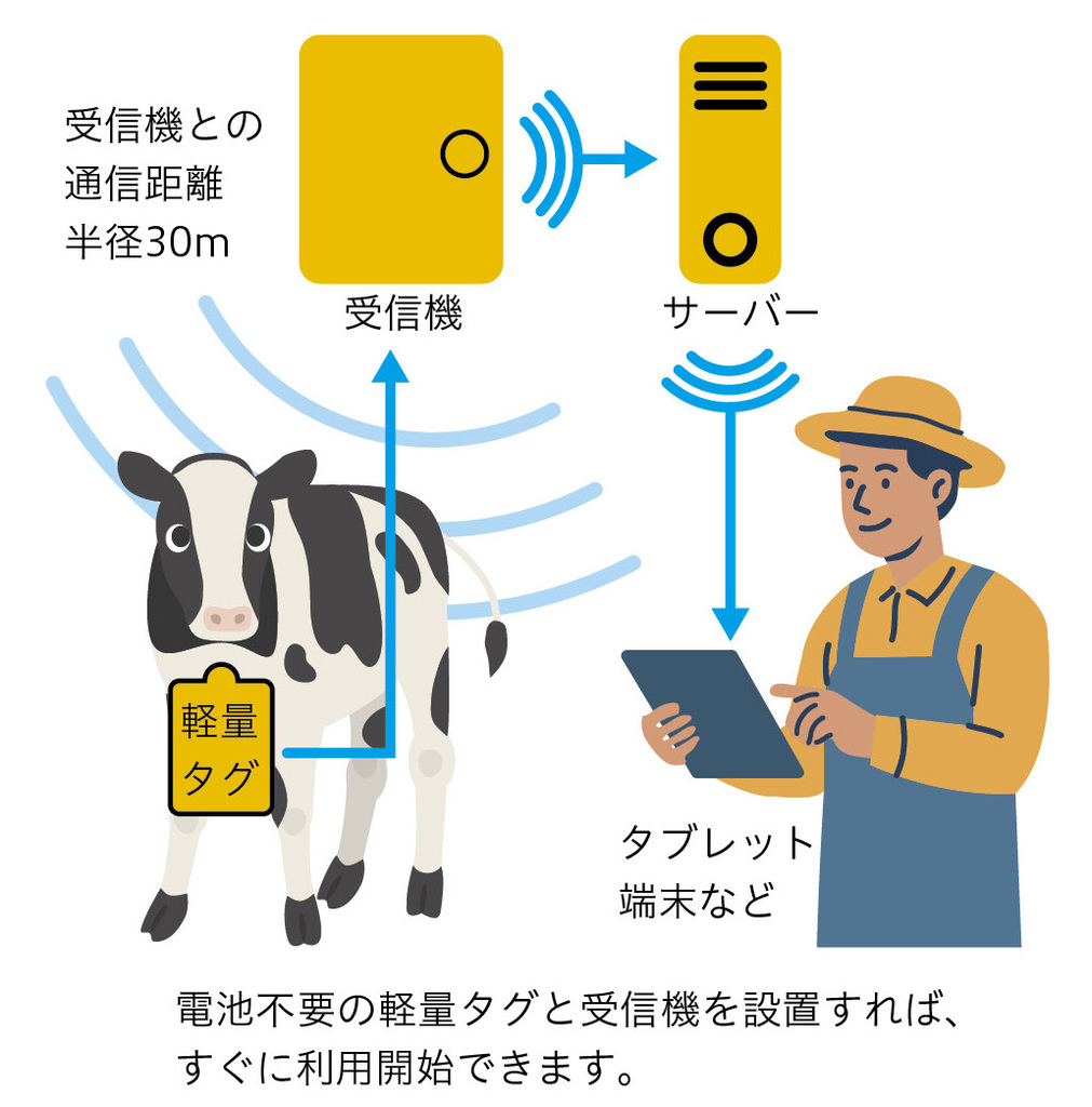 図2.アットモーメントの概念図