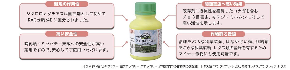 図1.フィールドマストフロアブルの特徴