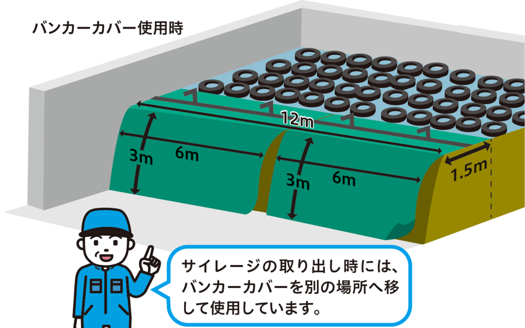 バンパーカバー使用時