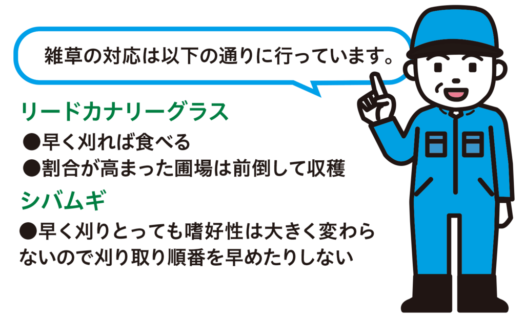 収穫に関して